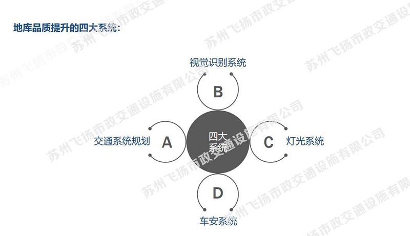 一套完整的蘇州地下停車場設(shè)計方案，某地號地塊品質(zhì)地庫初步設(shè)計方案？