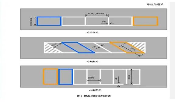南京停車位劃線解讀，斜車位劃線標(biāo)準(zhǔn)尺寸圖解？